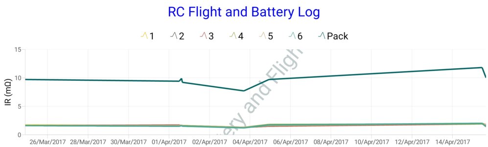 3300 70c Revolectrix lipo - 1 IR 20170417-101633.jpg